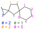 Dispiro[2.1.5.2]dodecan mit Angabe der Anzahl (#) der vier Brückenglieder