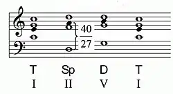 Dissonanter Akkord auf der II. Stufe