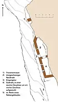 Plan der Anlage