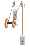 Doppeltrommel