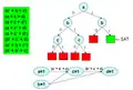 Weiter so und der letzte Implikationsgraph