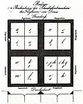 1829, Schreibmaschine von Karl Drais, 16 Taster statt Klaviertasten