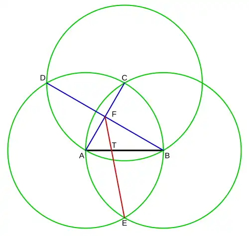 Figur 3: Drittelung der Strecke '"`UNIQ--postMath-0000010E-QINU`"' '"`UNIQ--postMath-0000010F-QINU`"'