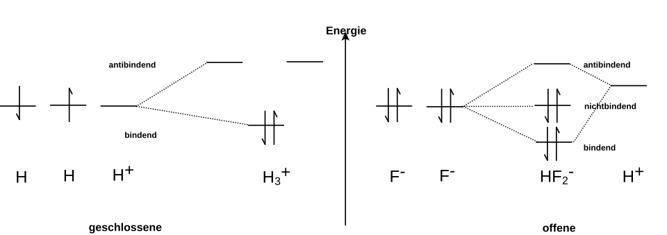 Dreizentrenbindung, Molekülorbitalschema