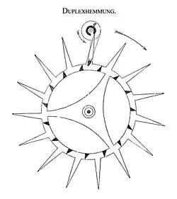 Duplexhemmung