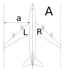 Normalzustand im Flug; beide Tragflächen erzeugen denselben Auftrieb.