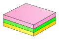 Schritt 3: Aufbringen eines weichen Elektronenstrahllacks als Pufferschicht (Rotationsbeschichtung + Trocknen).