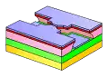 Schritt 7: Bedampfen mit Metall, z.&nbsp;B. Aluminium. Die Pufferschicht führt zu wohldefinierten Metallkanten ohne Berührung zum Lack.