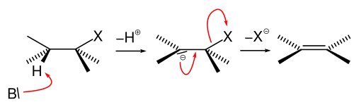 Mechanismus der E1cB-Eliminierung