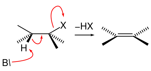 Mechanismus der E2-Eliminierung