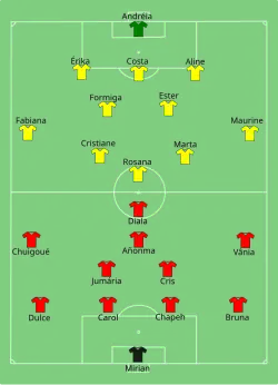 Aufstellung Äquatorialguinea gegen Brasilien
