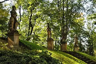 Skulpturen oberhalb der großen Kaskade: v.&nbsp;l.&nbsp;n.&nbsp;r.: Minerva, Flora, Ceres, Proserpina