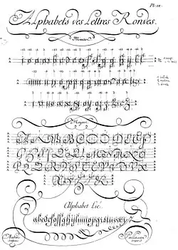 Schriftbeispiel der Ronde des Kalligraphen Charles Paillasson aus Diderots Encyclopédie (1751–1780)