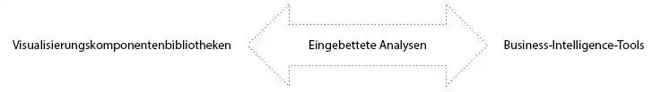 Das Spektrum der Möglichkeiten für Embedded Analytics
