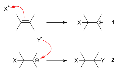 Allgemeines Schema einer elektrophilen Addition