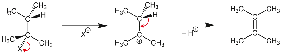 E1-Mechanismus