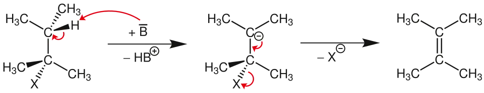 E1cb