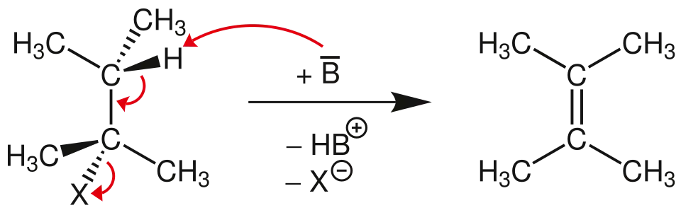 E2 Mechanismus