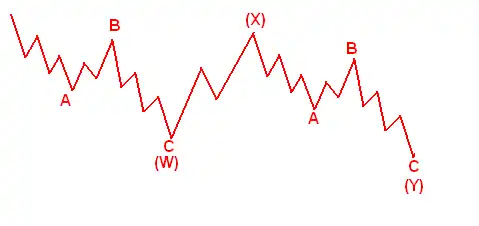 Zwei Zigzags