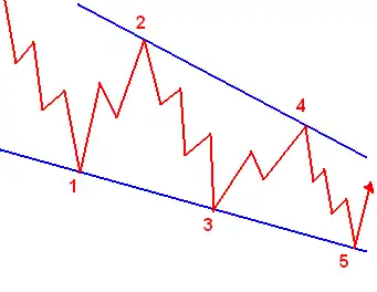 Führende Diagonale