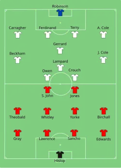 Aufstellung England gegen Trinidad und Tobago