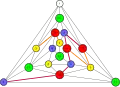 Errera-Graph mit Kempe-Ketten