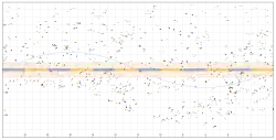 Fehlerplot der Sternkoordinaten im Almagest (nach Graßhoff 1990, Hoffmann 2017).