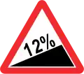 Gefälle aufwärts in %