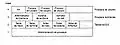 Estructura MINIX