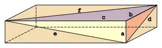 Euler-Ziegel mit Kanten a,c,b und Flächendiagonalen d,e,f