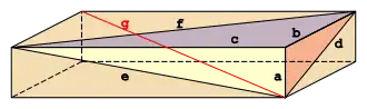 Euler-Ziegel mit Kanten a,c,b, Flächendiagonalen d,e,f und Raumdiagonale g