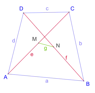 Bild zum Eulerviereck