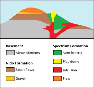 Geologisches Profil des Exile Hill