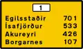 Vorausliegende Zielorte mit Entfernungen in Kilometer und Straßennummern (außerhalb der Hauptstadt)