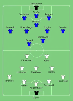 Aufstellung Argentinien gegen BR Deutschland