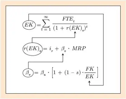 FTE-Ansatz