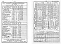 Fahrplan Parn­dorf–Esz­ter­há­za vom Som­mer 1928