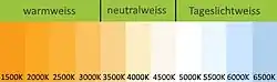 Schema mit Farbverlauf der in Kelvin angegebenen Farbtemperaturen