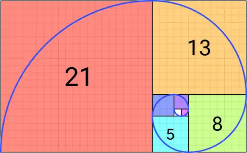 Annäherung der Goldenen Spirale, unter Benutzung von Viertelkreisen und der Fibonacci-Folge '"`UNIQ--postMath-000000FF-QINU`"'