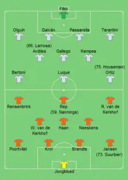 Aufstellung Argentinien gegen Niederlande