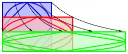 Abb.&nbsp;6: Große Querdehnung '"`UNIQ--postMath-00000007-QINU`"'