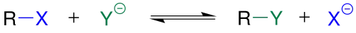 Übersichtsreaktion