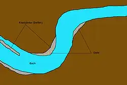 Typische Goldlagerstätten in Flussseifen
