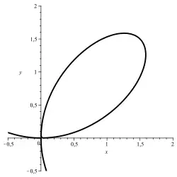 Kartesisches Blatt: '"`UNIQ--postMath-00000018-QINU`"'
