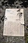 Militärische Dokumente aus der Nachkriegszeit in den Kasematten