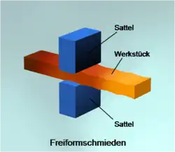 Freiformen