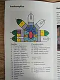 Beschreibung der Fresken