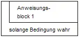 Abweisende (fußgesteuerte) Schleife