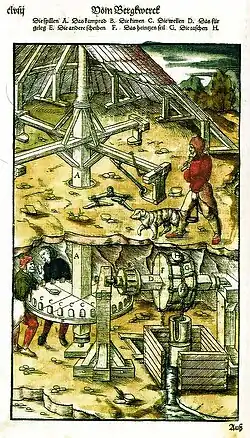 Heinzenkunst mit Göpelantrieb nach Agricola