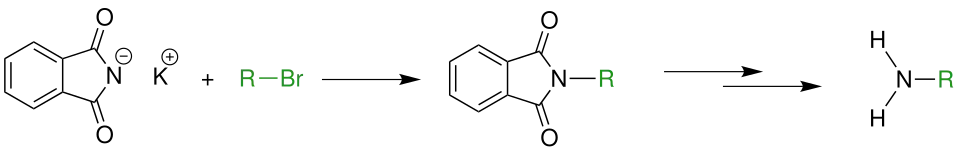 Überblick der Gabriel-Synthese